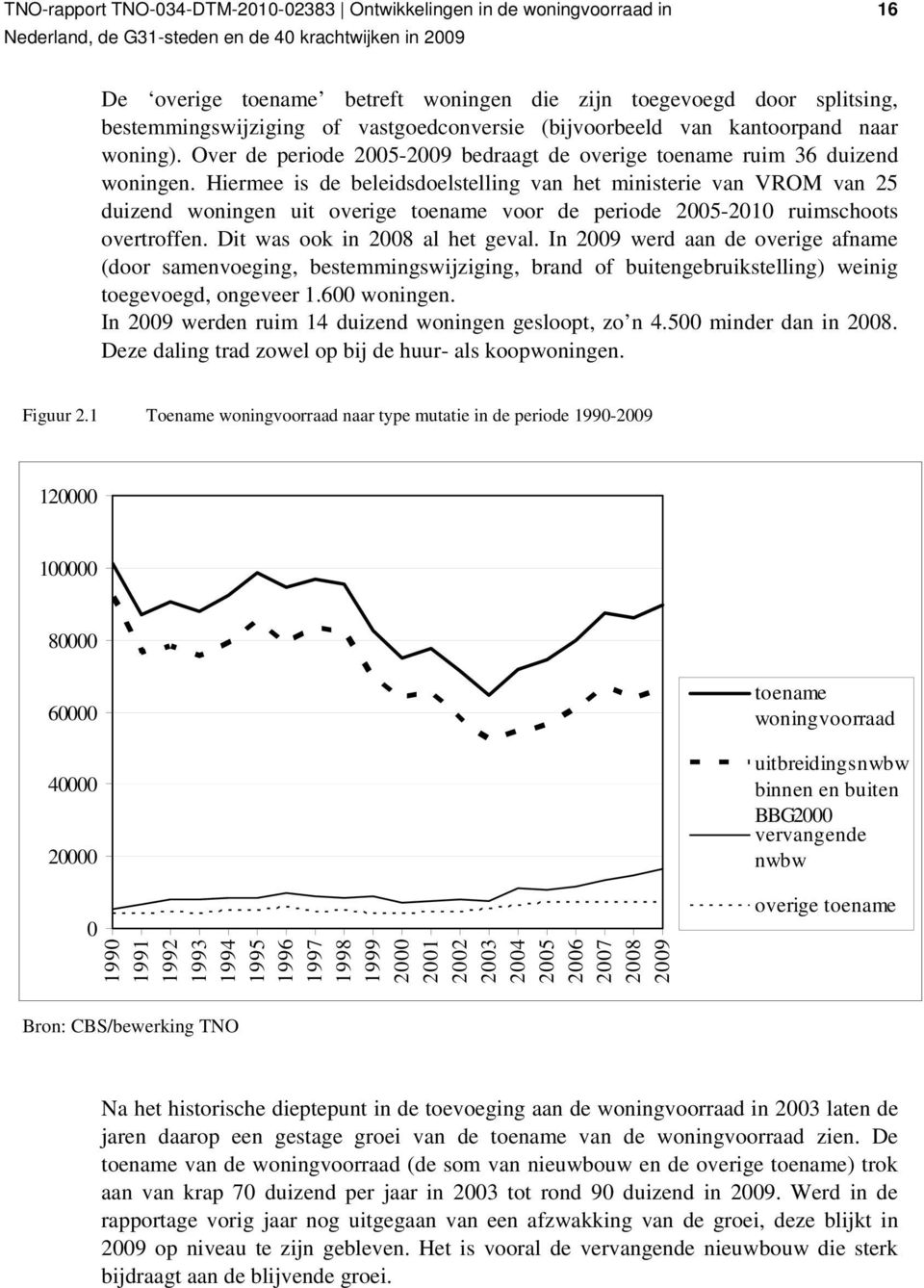 Hiermee is de beleidsdoelstelling van het ministerie van VROM van 25 duizend uit overige toename voor de periode 2005-2010 ruimschoots overtroffen. Dit was ook in 2008 al het geval.