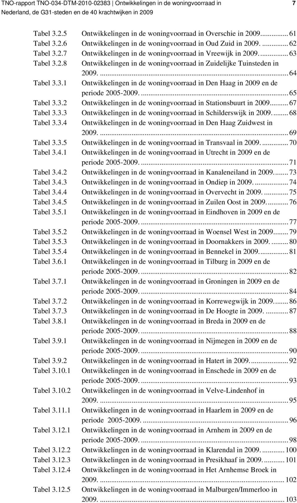 ..67 Tabel 3.3.3 Ontwikkelingen in de woningvoorraad in Schilderswijk in... 68 Tabel 3.3.4 Ontwikkelingen in de woningvoorraad in Den Haag Zuidwest in.... 69 Tabel 3.3.5 Ontwikkelingen in de woningvoorraad in Transvaal in.