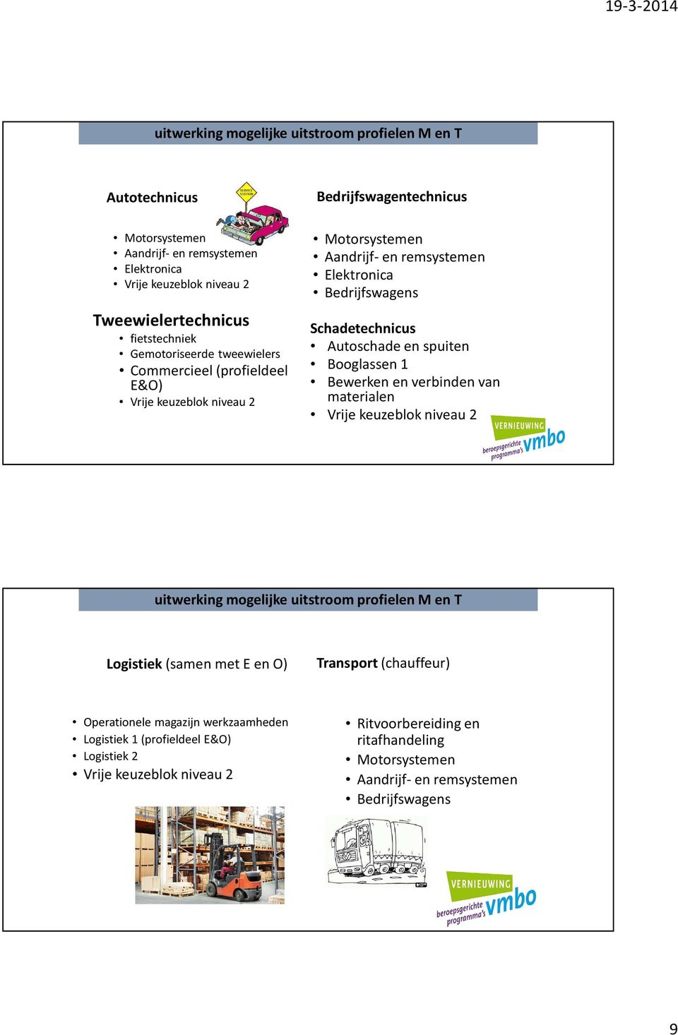 Autoschade en spuiten Booglassen 1 Bewerken en verbinden van materialen Vrije keuzeblok niveau 2 uitwerking mogelijke uitstroom profielen M en T Logistiek (samen met E en O) Transport