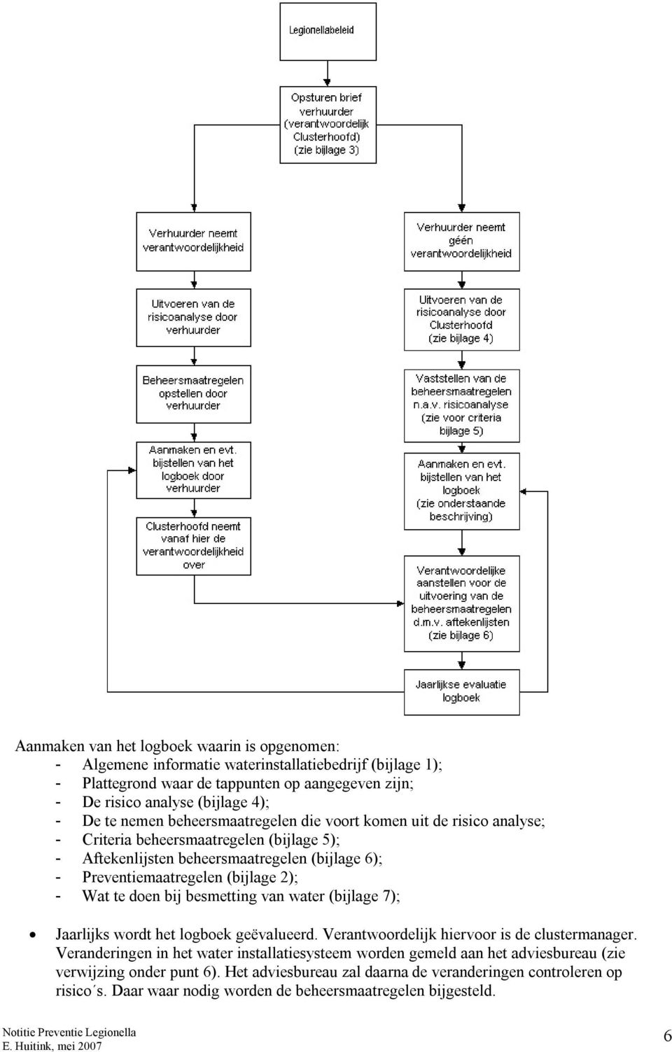 (bijlage 2); - Wat te doen bij besmetting van water (bijlage 7); Jaarlijks wordt het logboek geëvalueerd. Verantwoordelijk hiervoor is de clustermanager.