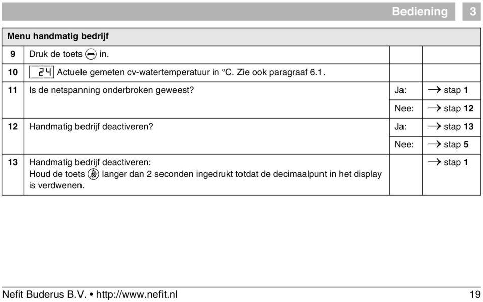 Ja: stap 1 Nee: stap 12 12 Handmatig bedrijf deactiveren?