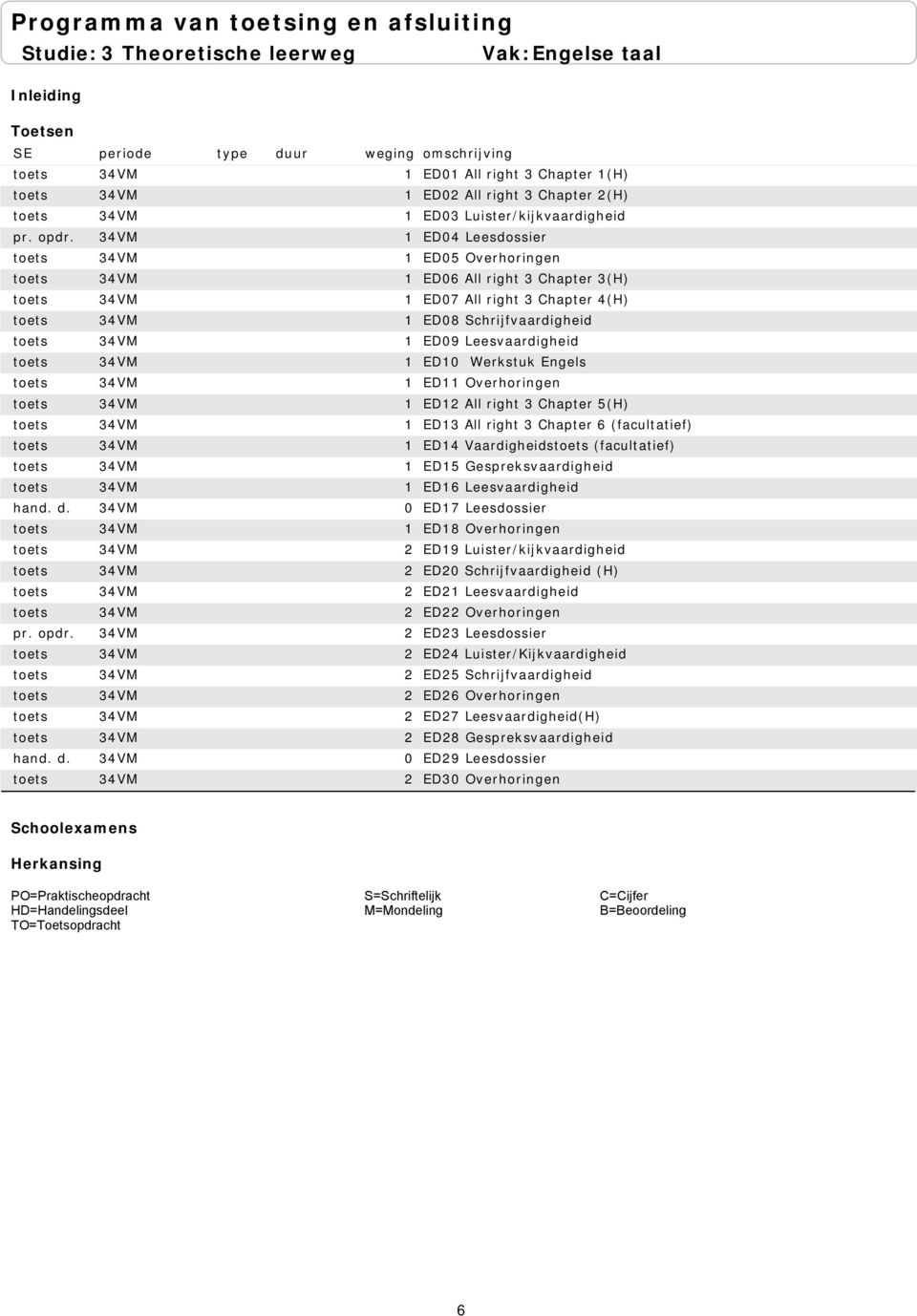 6 (facultatief) ED14 Vaardigheids (facultatief) ED15 Gespreksvaardigheid ED16 Leesvaardigheid ED17 Leesdossier ED18 Overhoringen ED19 Luister/kijkvaardigheid ED20 Schrijfvaardigheid (H) ED21