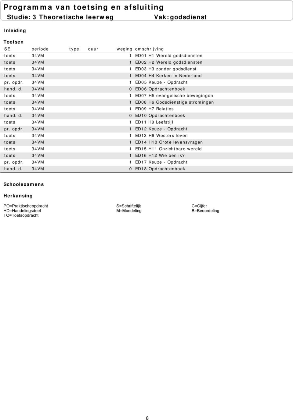 evangelische bewegingen ED08 H6 Godsdienstige stromingen ED09 H7 Relaties ED10 Opdrachtenboek ED11 H8 Leefstijl ED12 Keuze -