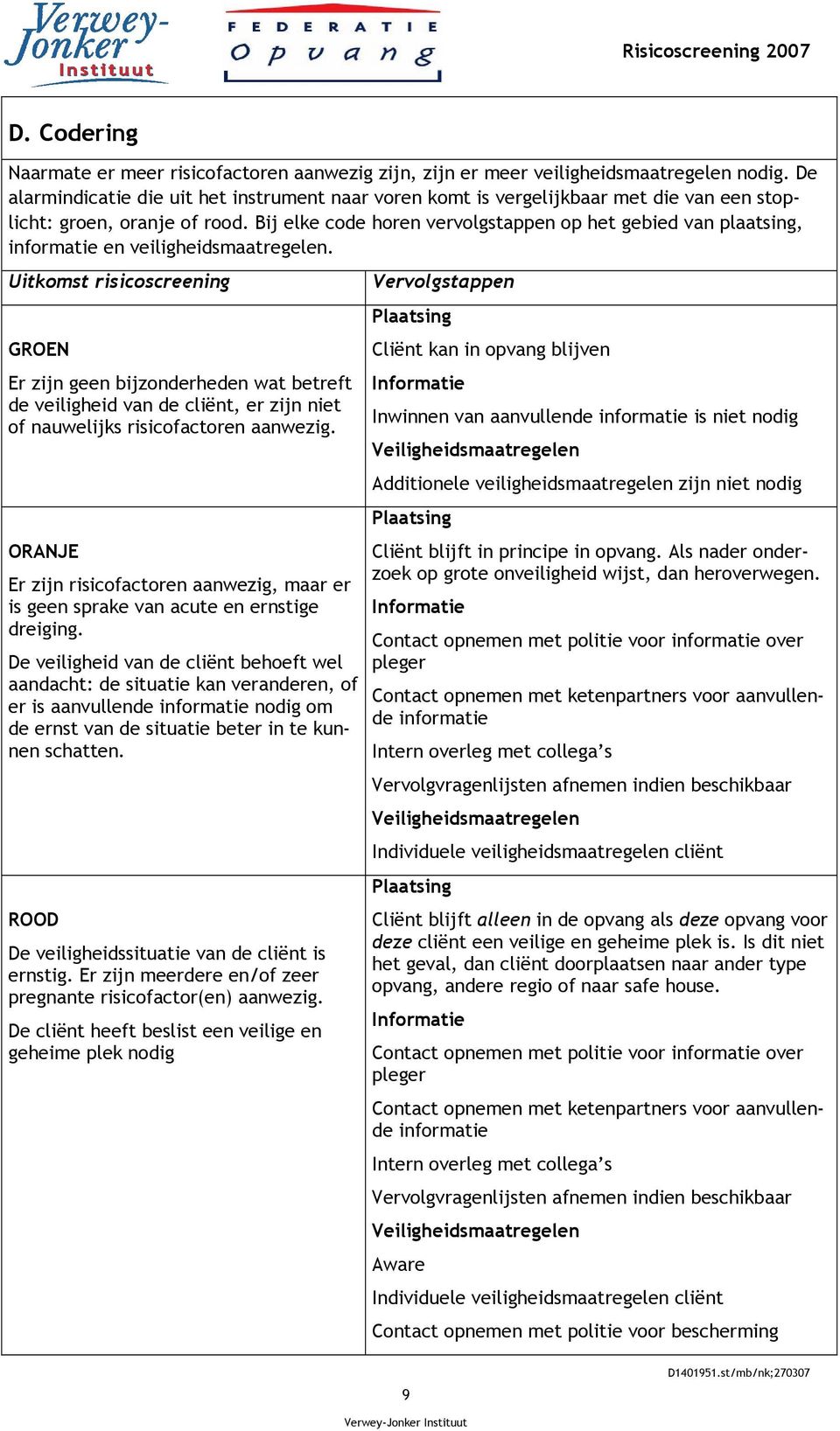 Bij elke code horen vervolgstappen op het gebied van plaatsing, informatie en veiligheidsmaatregelen.