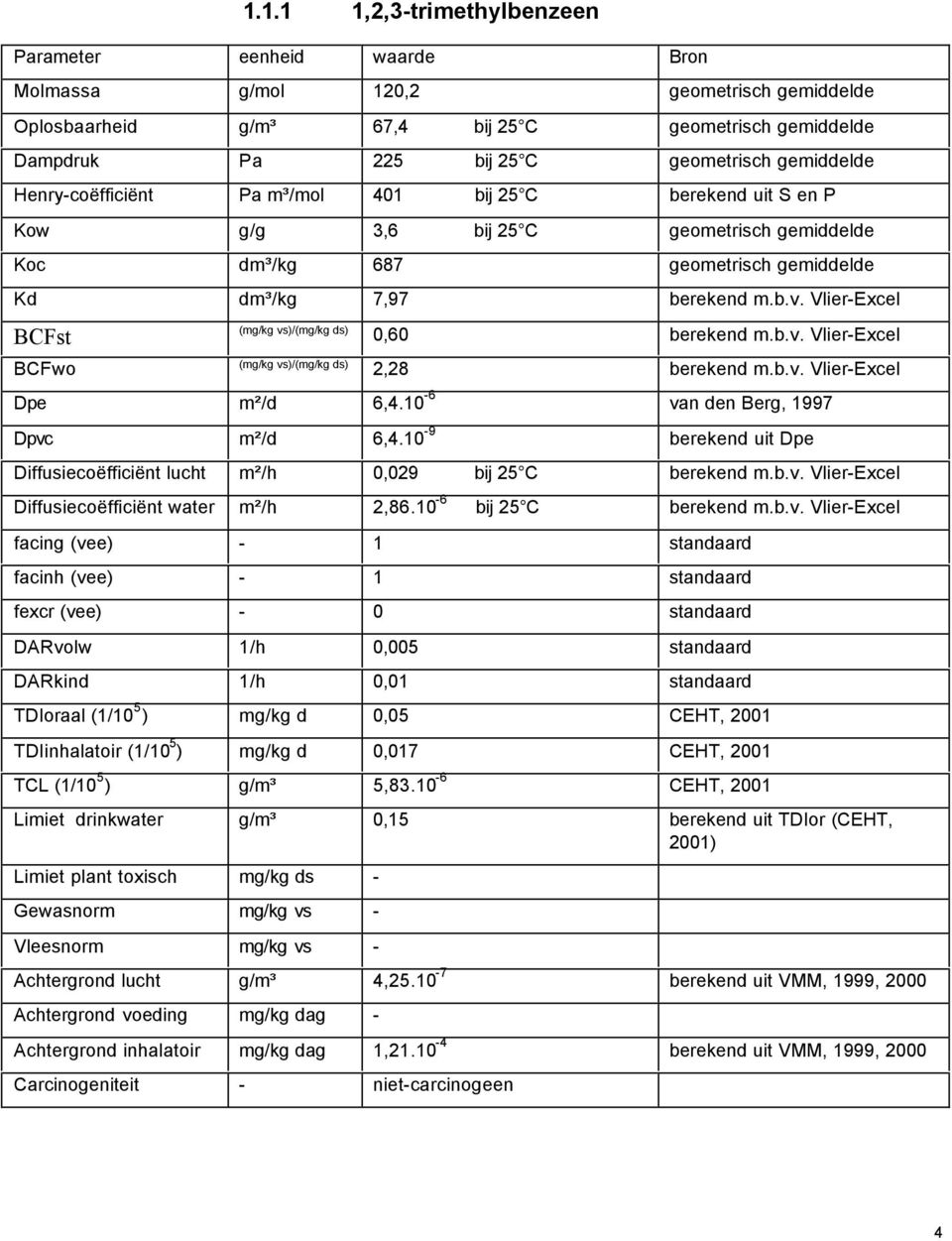Vlier-Excel BCFst 0,60 berekend m.b.v. Vlier-Excel BCFwo 2,28 berekend m.b.v. Vlier-Excel Dpe m²/d 6,4.10-6 van den Berg, 1997 Dpvc m²/d 6,4.