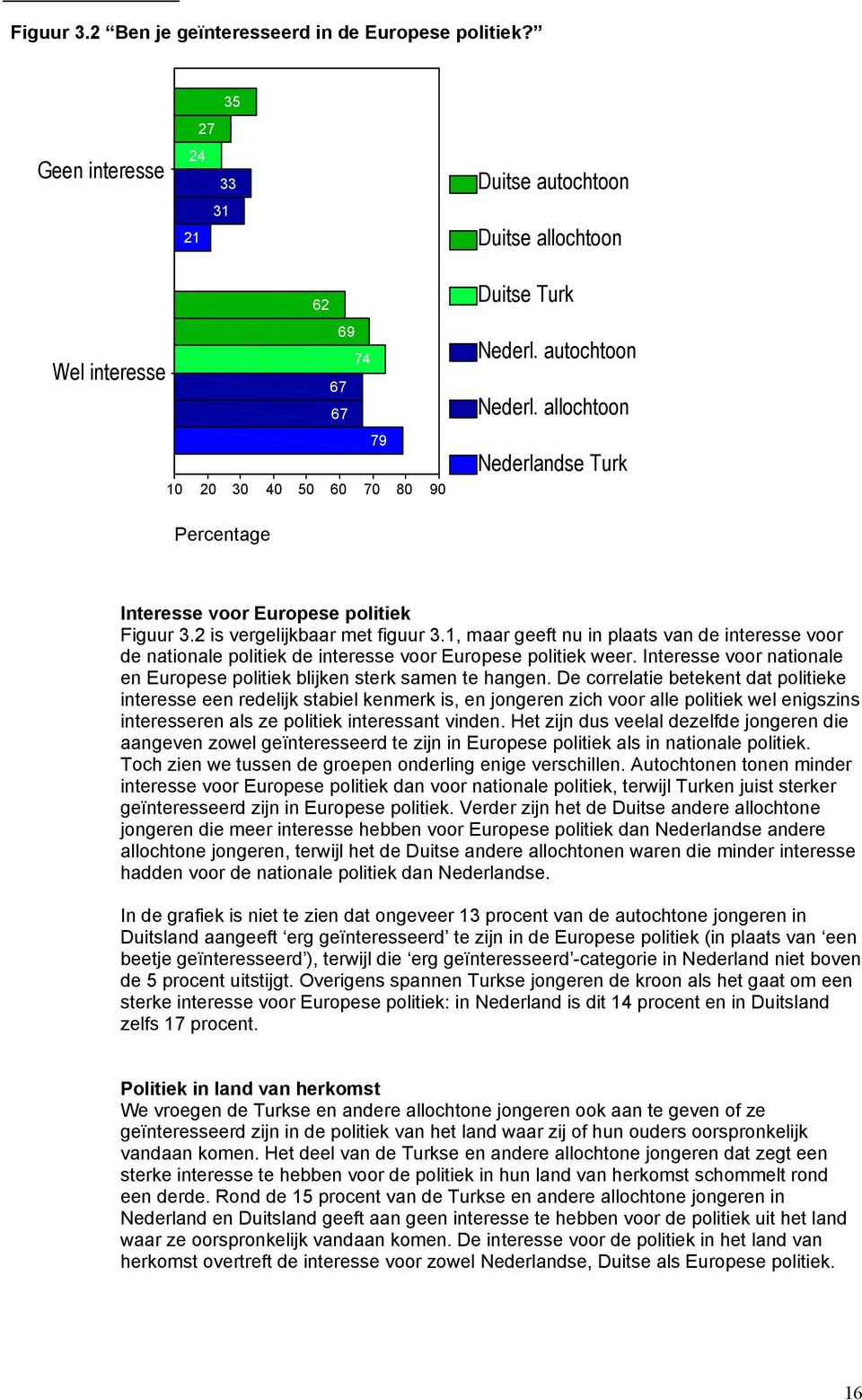 1, maar geeft nu in plaats van de interesse voor de nationale politiek de interesse voor Europese politiek weer. Interesse voor nationale en Europese politiek blijken sterk samen te hangen.