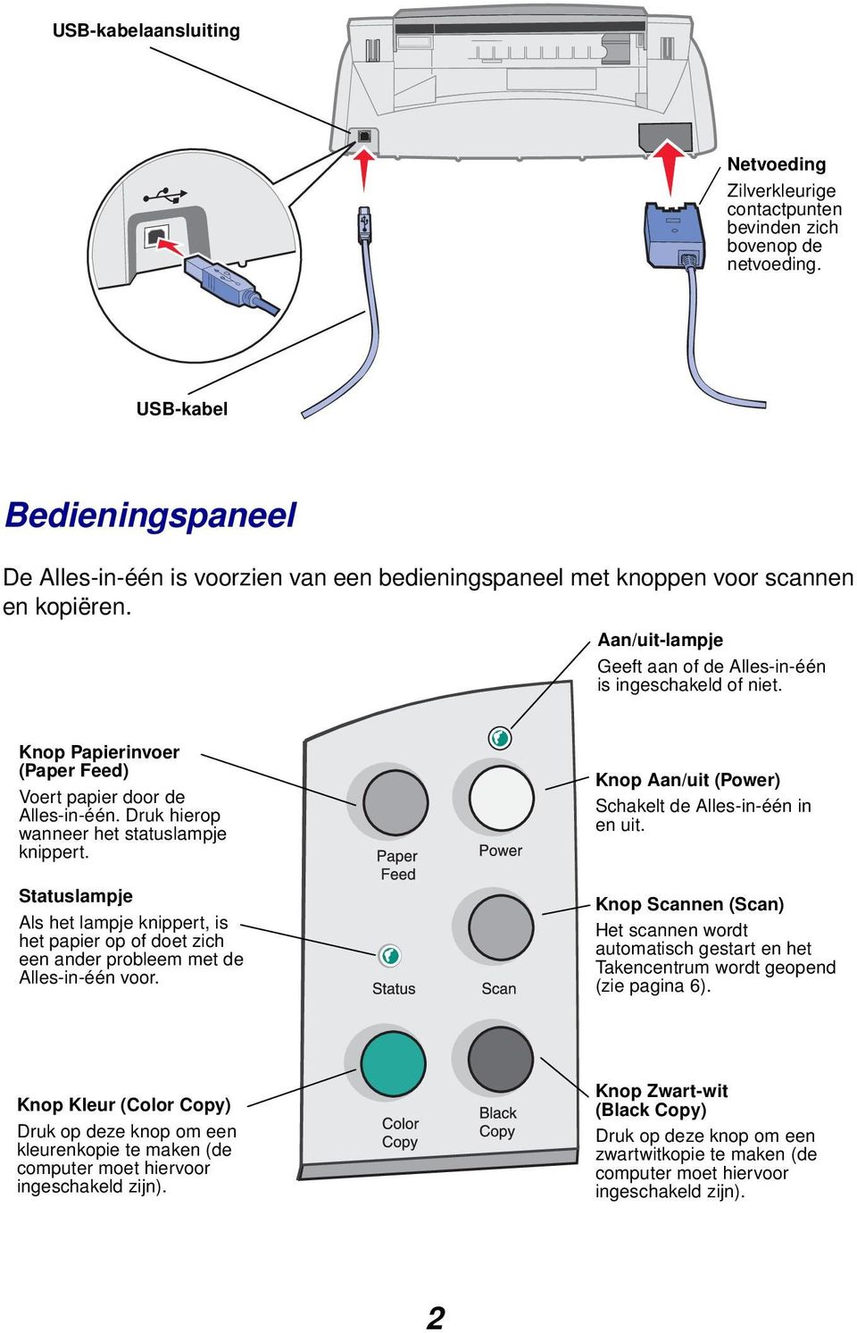 Knop Papierinvoer (Paper Feed) Voert papier door de Alles-in-één. Druk hierop wanneer het statuslampje knippert.