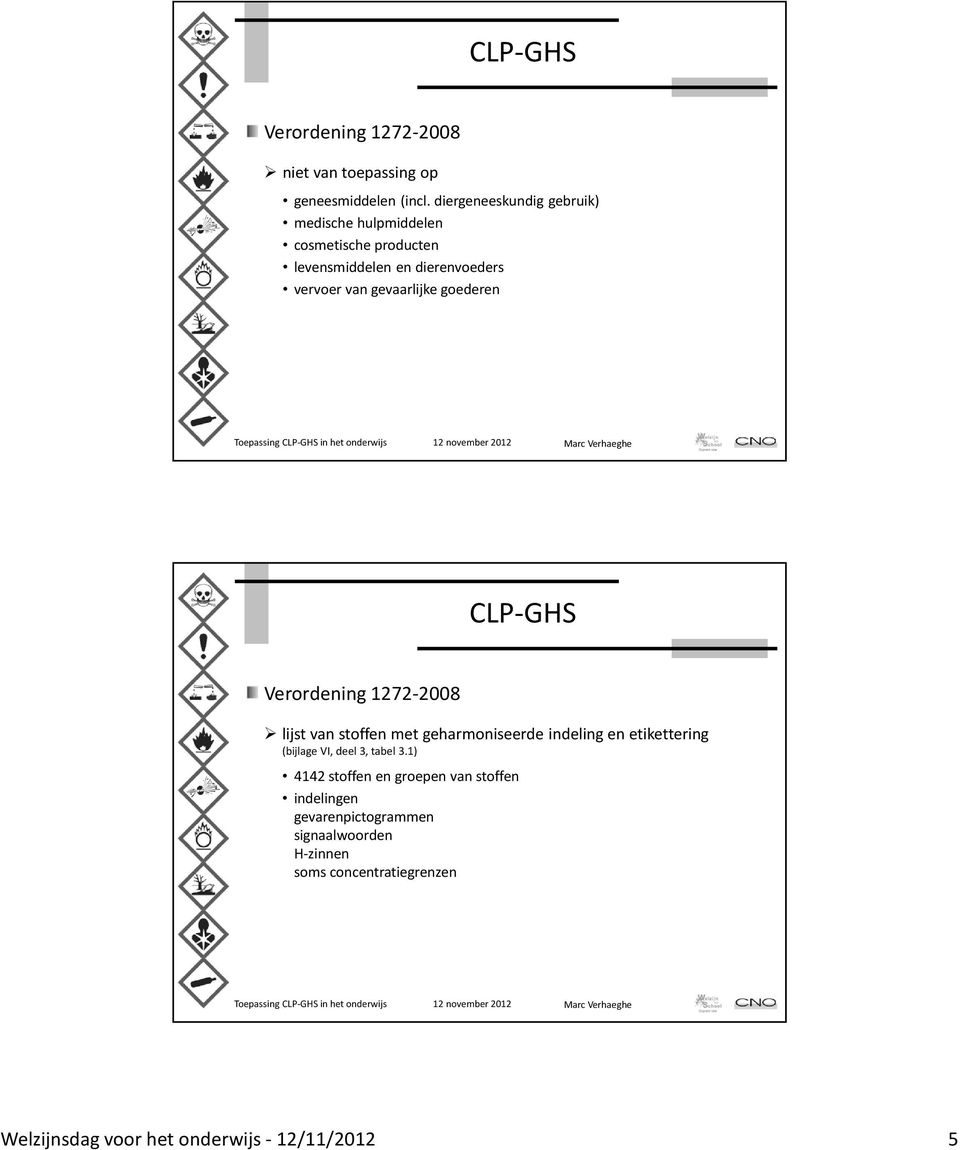 gevaarlijke goederen Verordening 1272-2008 lijst van stoffen met geharmoniseerde indeling en etikettering (bijlage VI,