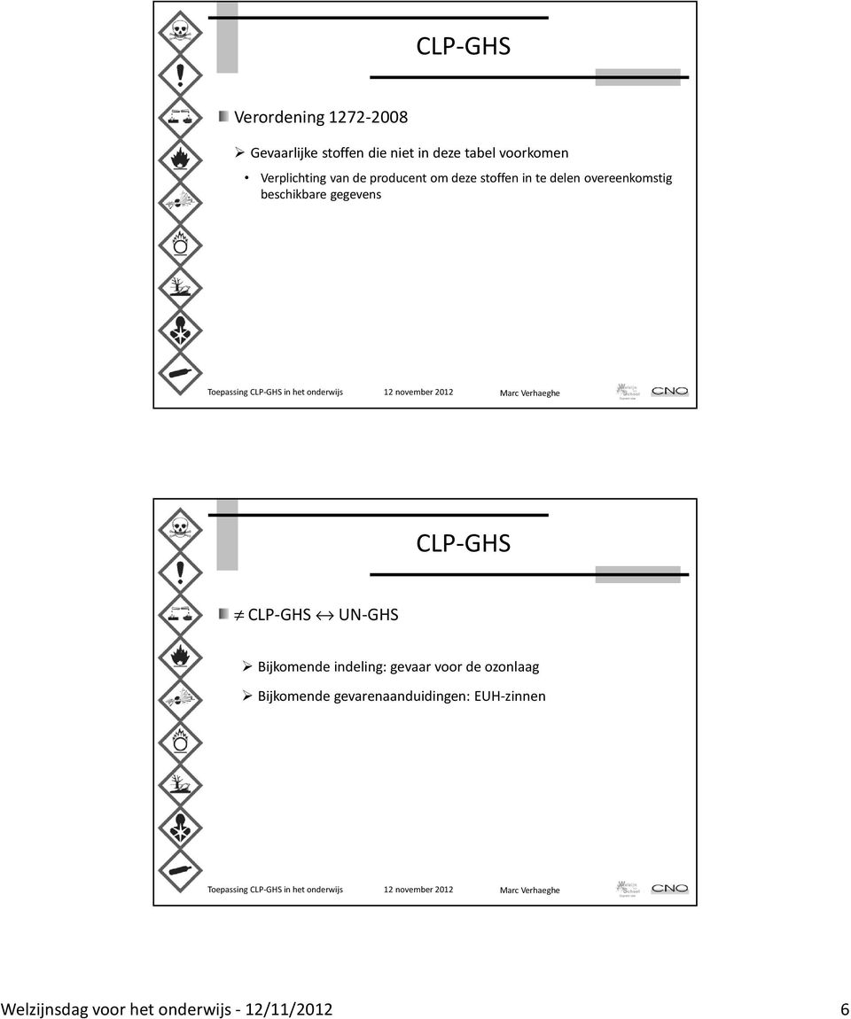 beschikbare gegevens UN-GHS Bijkomende indeling: gevaar voor de ozonlaag