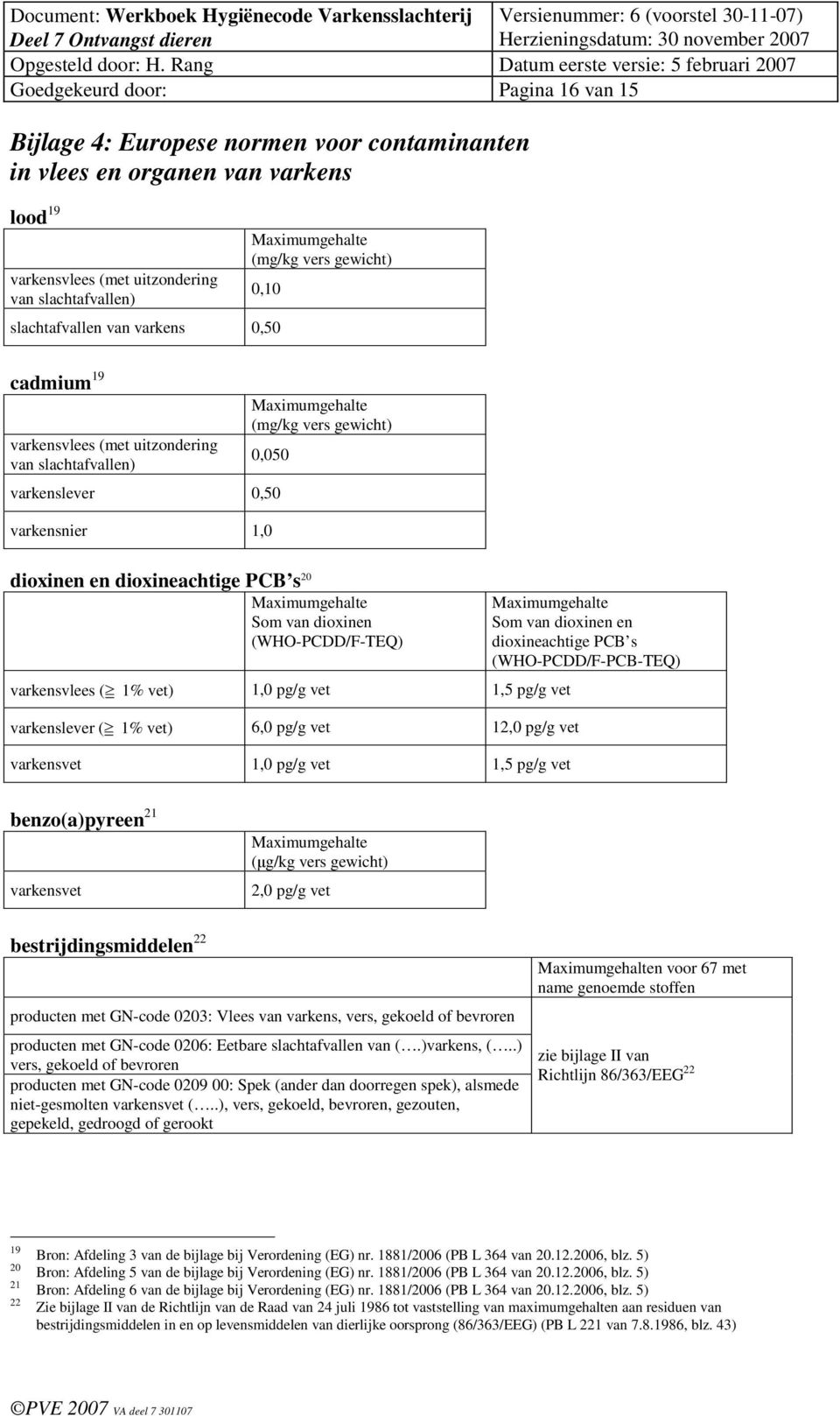 dioxineachtige PCB s 20 Maximumgehalte Som van dioxinen (WHO-PCDD/F-TEQ) varkensvlees ( 1% vet) 1,0 pg/g vet 1,5 pg/g vet varkenslever ( 1% vet) 6,0 pg/g vet 12,0 pg/g vet varkensvet 1,0 pg/g vet 1,5