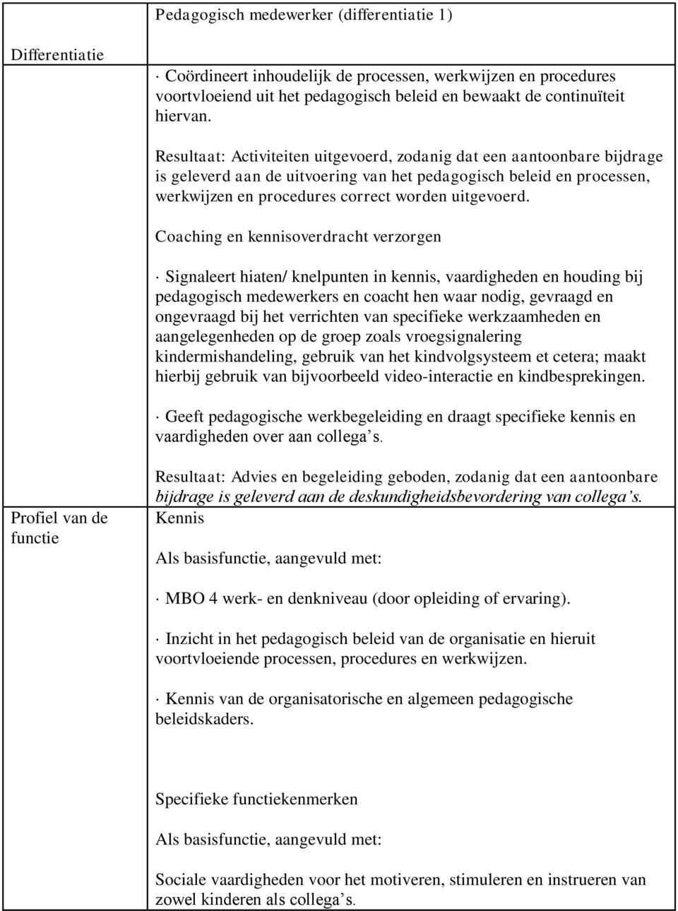 Coaching en kennisoverdracht verzorgen Signaleert hiaten/ knelpunten in kennis, vaardigheden en houding bij pedagogisch medewerkers en coacht hen waar nodig, gevraagd en ongevraagd bij het verrichten