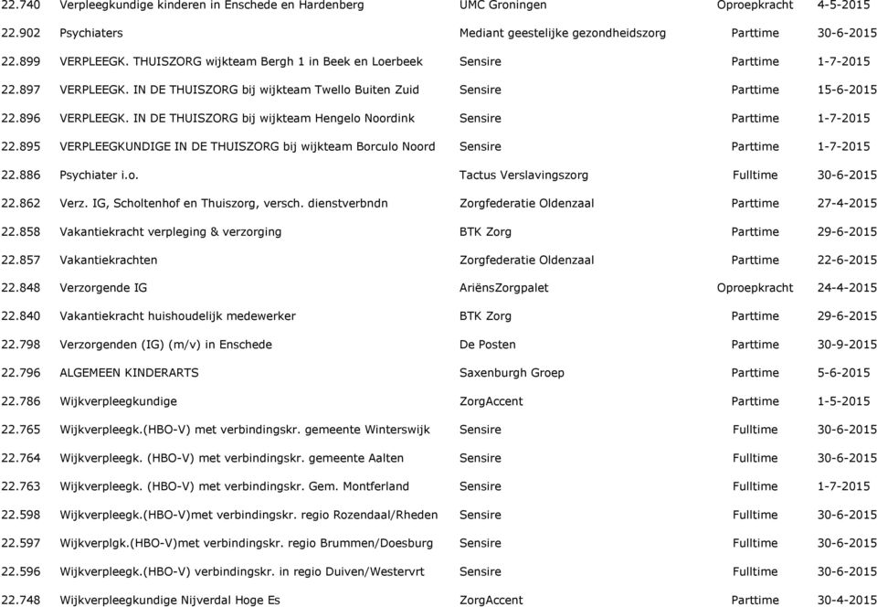 IG, Scholtenhof en Thuiszorg, versch. dienstverbndn 22.858 Vakantiekracht verpleging & verzorging 22.857 Vakantiekrachten 22.848 Verzorgende IG 22.840 Vakantiekracht huishoudelijk medewerker 22.