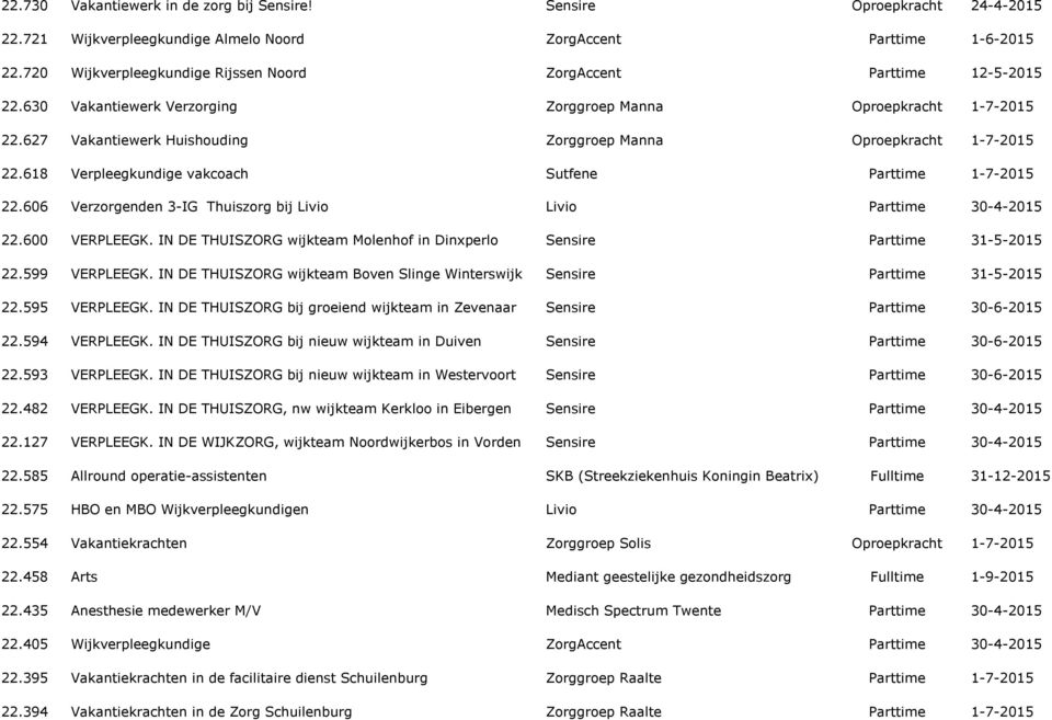 IN DE THUISZORG wijkteam Boven Slinge Winterswijk 22.595 VERPLEEGK. IN DE THUISZORG bij groeiend wijkteam in Zevenaar 22.594 VERPLEEGK. IN DE THUISZORG bij nieuw wijkteam in Duiven 22.593 VERPLEEGK.