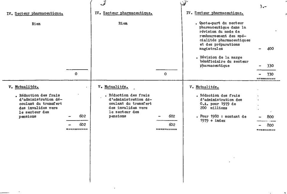 Révision de la marge "bénéficiaire du secteur pharmaceutique - 330 0-730 V. Mutualités.