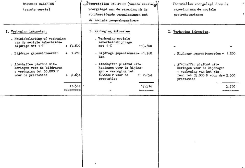 gesprekspartners ' ' I. Verhoging inkomsten. I. Verhoging inkomsten I. Verhoging inkomsten.. Krisisbelasting of verhoging van de sociale zekerheidsbijdrage met 1? + 13.600.