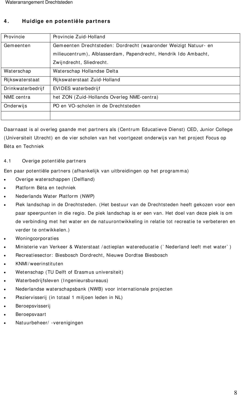 Waterschap Hollandse Delta Rijkswaterstaat Zuid-Holland EVIDES waterbedrijf het ZON (Zuid-Hollands Overleg NME-centra) PO en VO-scholen in de Drechtsteden Daarnaast is al overleg gaande met partners