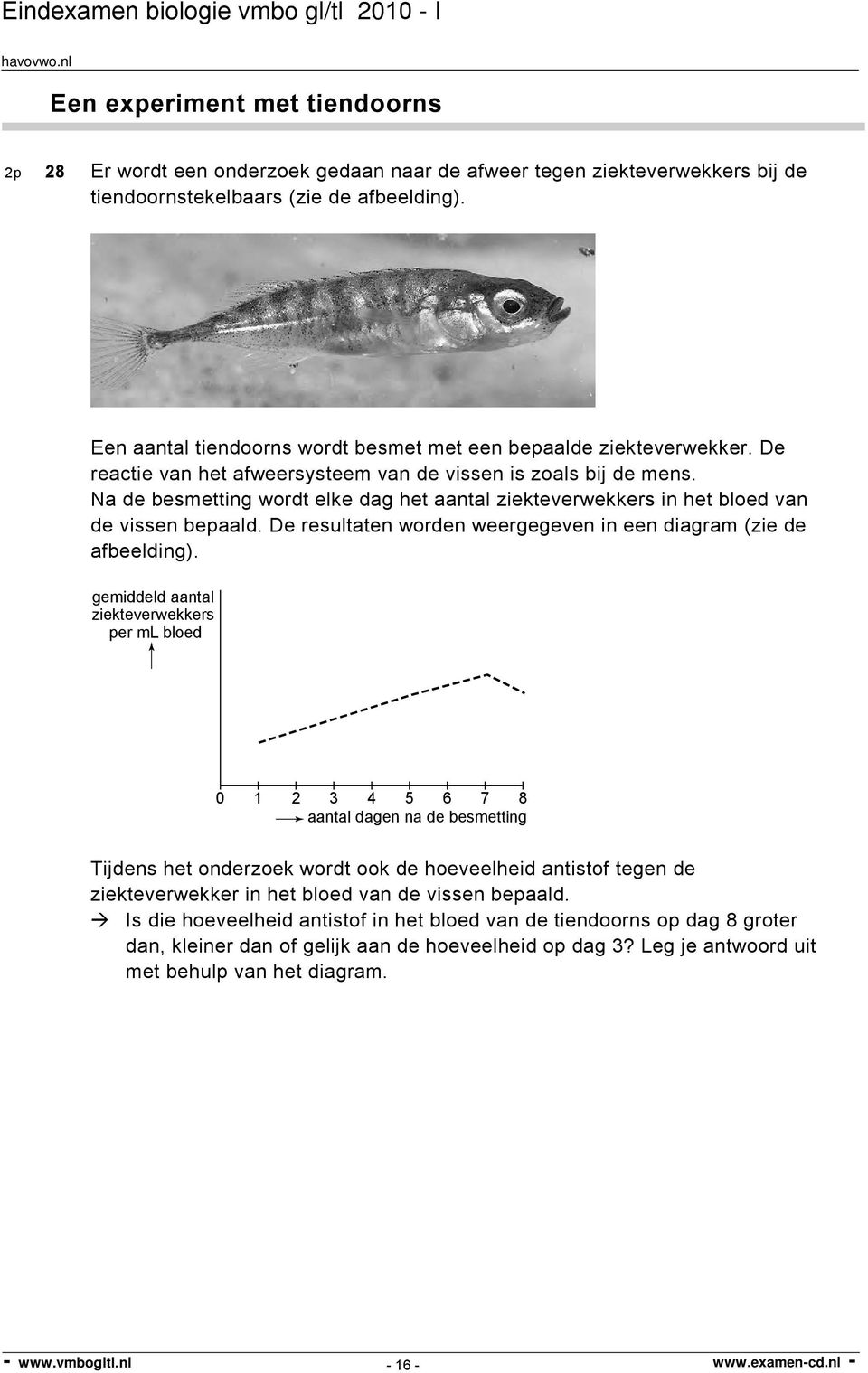 Na de besmetting wordt elke dag het aantal ziekteverwekkers in het bloed van de vissen bepaald. De resultaten worden weergegeven in een diagram (zie de afbeelding).