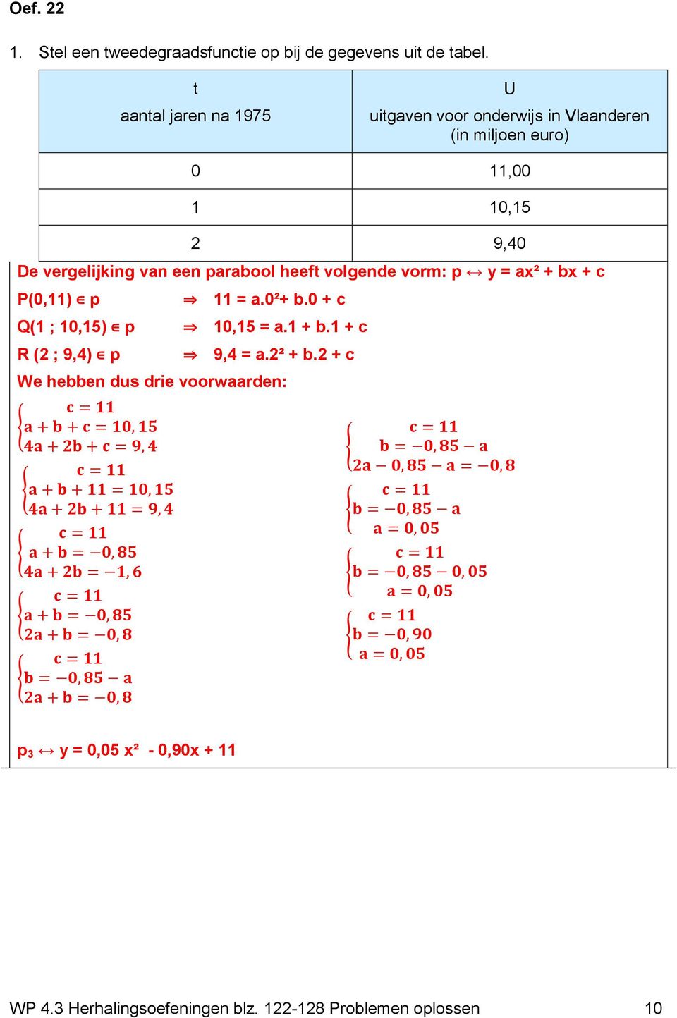 vergelijking van een parabool heeft volgende vorm: p y ax² + bx + c P(0,11) p 11 a.0²+ b.