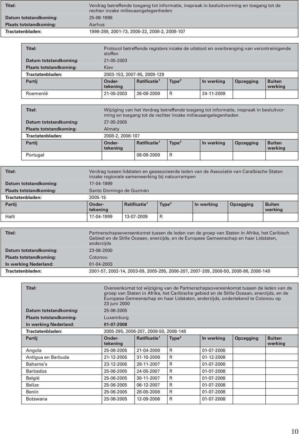 2007-95, 2009-129 Ratificatie 1 Type 2 In Opzegging Buiten Roemenië 21-05-2003 26-08-2009 R 24-11-2009 Wijziging van het Verdrag betreffende toegang tot informatie, inspraak in besluitvorming en