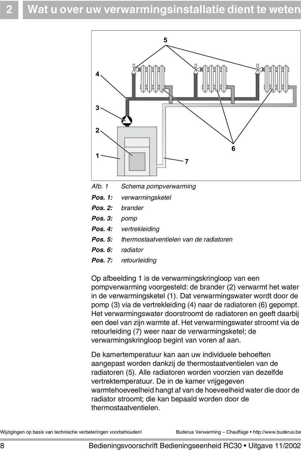 voorgesteld: de brander (2) verwarmt het water in de verwarmingsketel (1). Dat verwarmingswater wordt door de pomp (3) via de vertrekleiding (4) naar de radiatoren (6) gepompt.