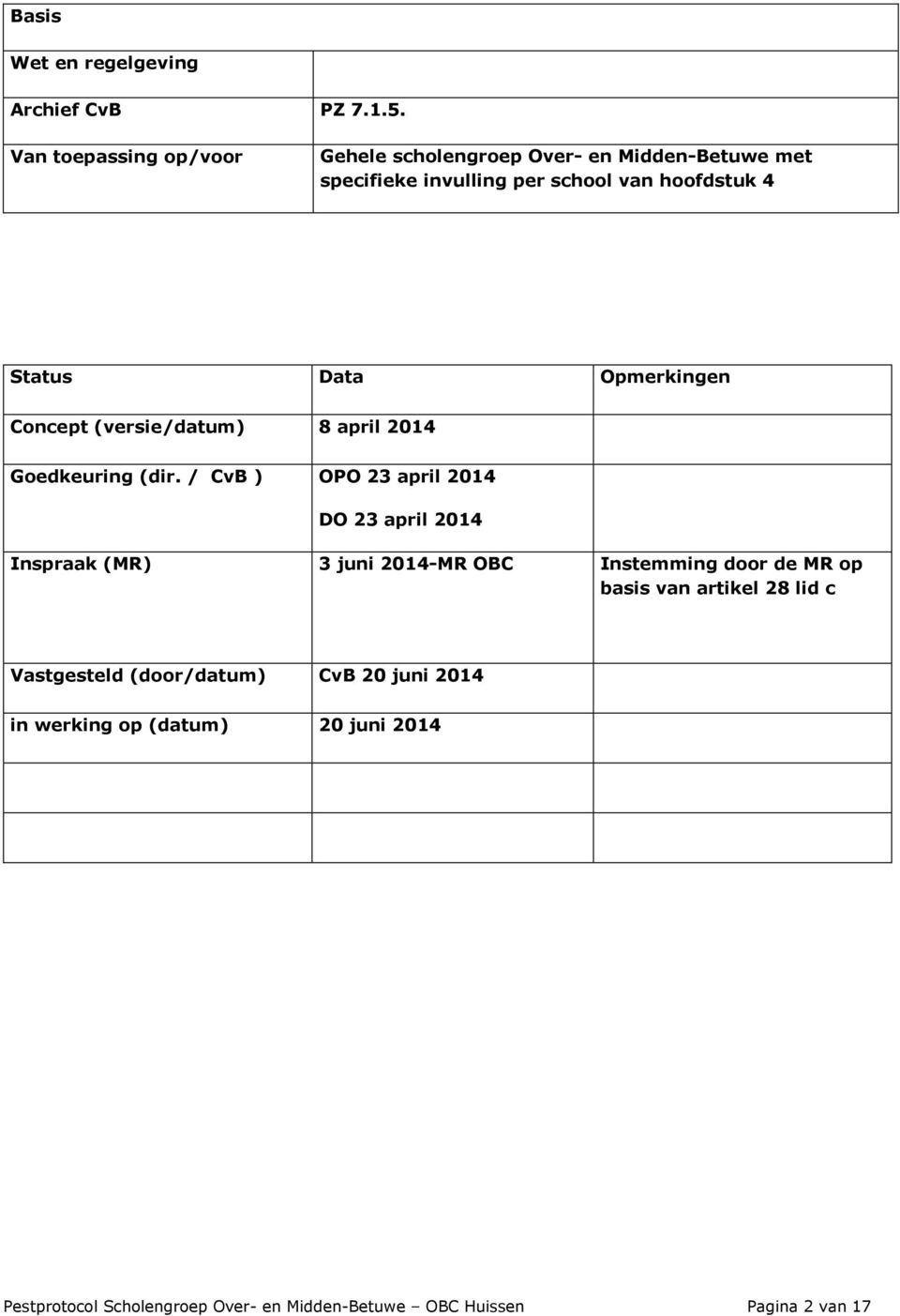 Opmerkingen Concept (versie/datum) 8 april 2014 Goedkeuring (dir.