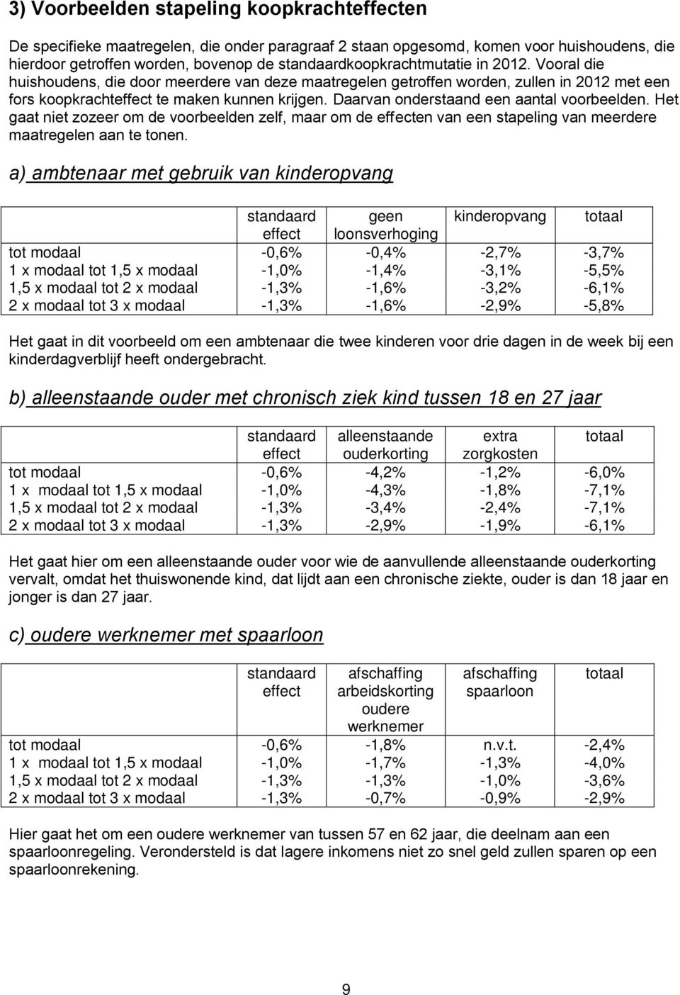 Daarvan onderstaand een aantal voorbeelden. Het gaat niet zozeer om de voorbeelden zelf, maar om de effecten van een stapeling van meerdere maatregelen aan te tonen.