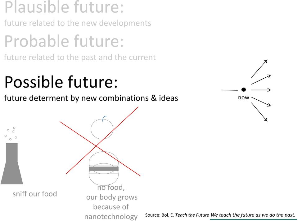 new combinations & ideas now sniff our food no food, our body grows because of