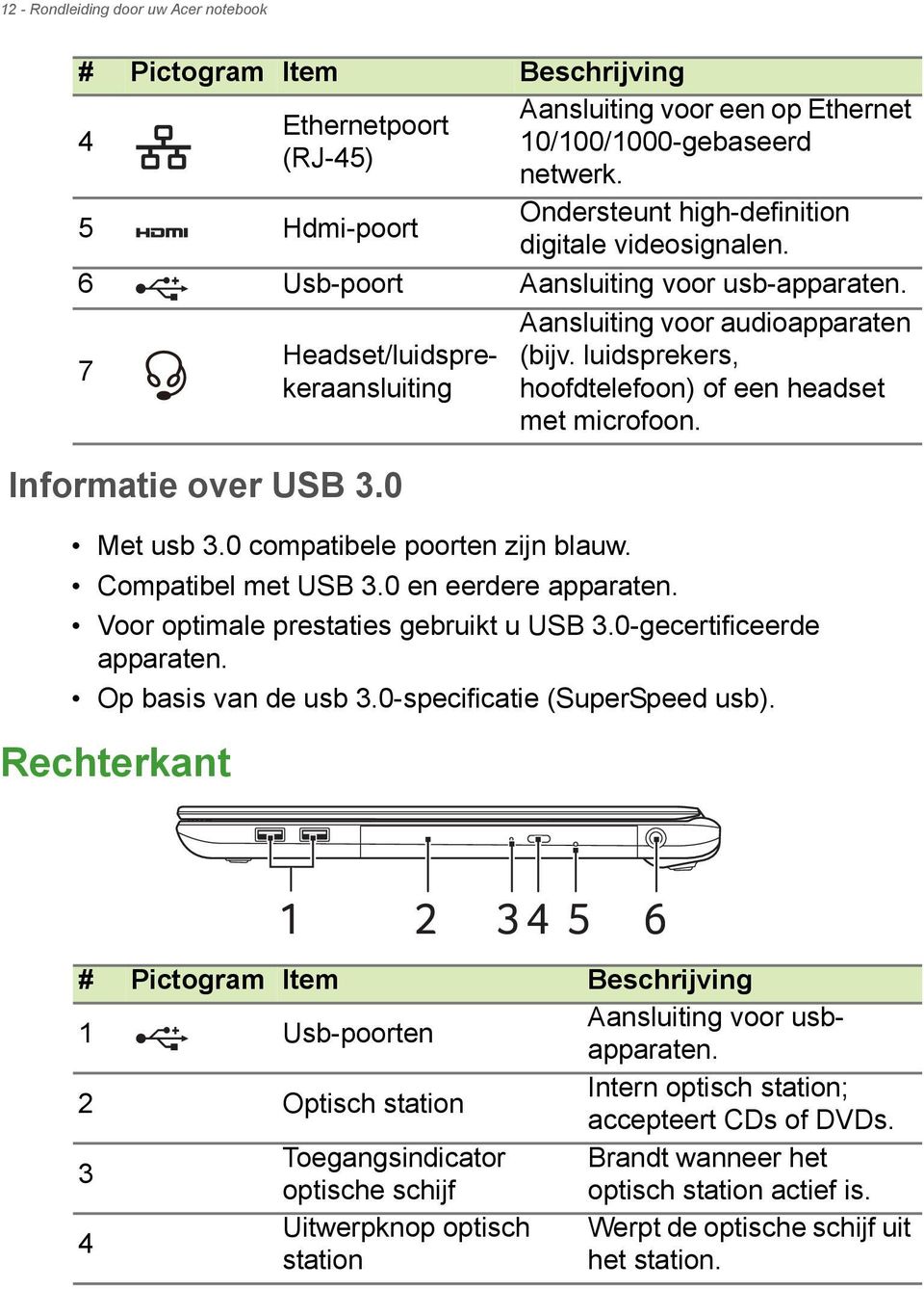 Rechterkant Ethernetpoort (RJ-45) 5 Hdmi-poort Aansluiting voor een op Ethernet 10/100/1000-gebaseerd netwerk. Ondersteunt high-definition digitale videosignalen.