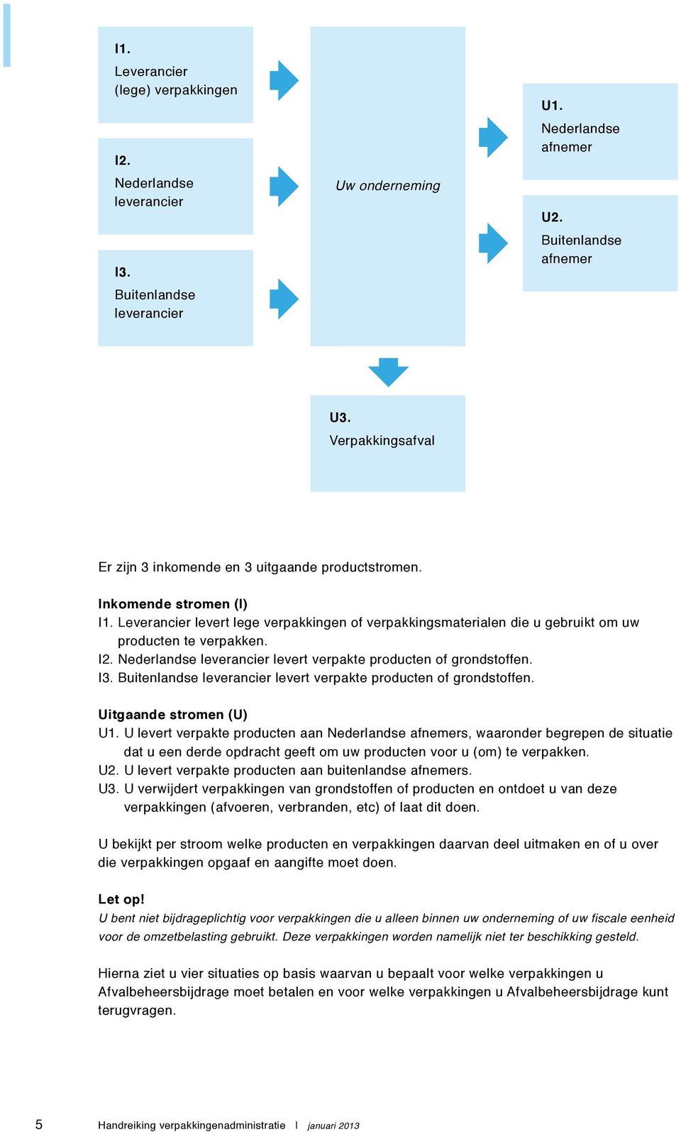 I2. Nederlandse leverancier levert verpakte producten of grondstoffen. I3. Buitenlandse leverancier levert verpakte producten of grondstoffen. Uitgaande stromen (U) U1.