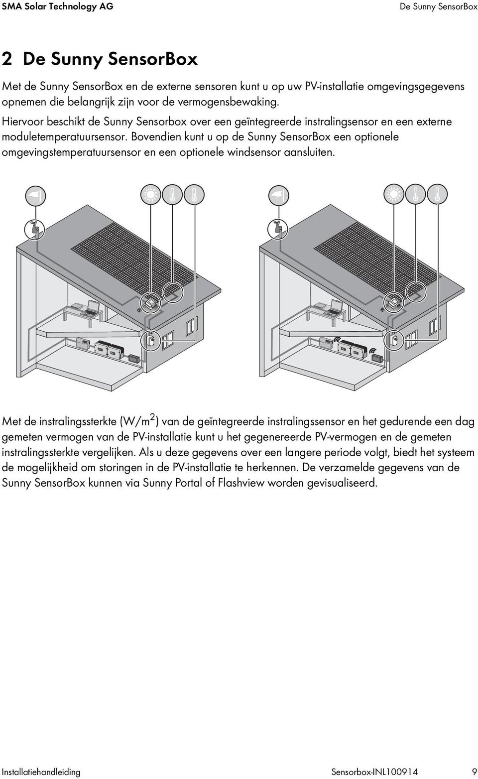 Bovendien kunt u op de Sunny SensorBox een optionele omgevingstemperatuursensor en een optionele windsensor aansluiten.