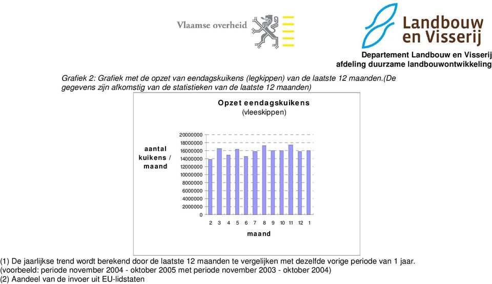 Visserij aantal / 2 18 16 14 12 1 8 6 4 2 2 3 4 5 6 7 8 9 1 11 12 1 (1) De jaarlijkse trend wordt berekend door de