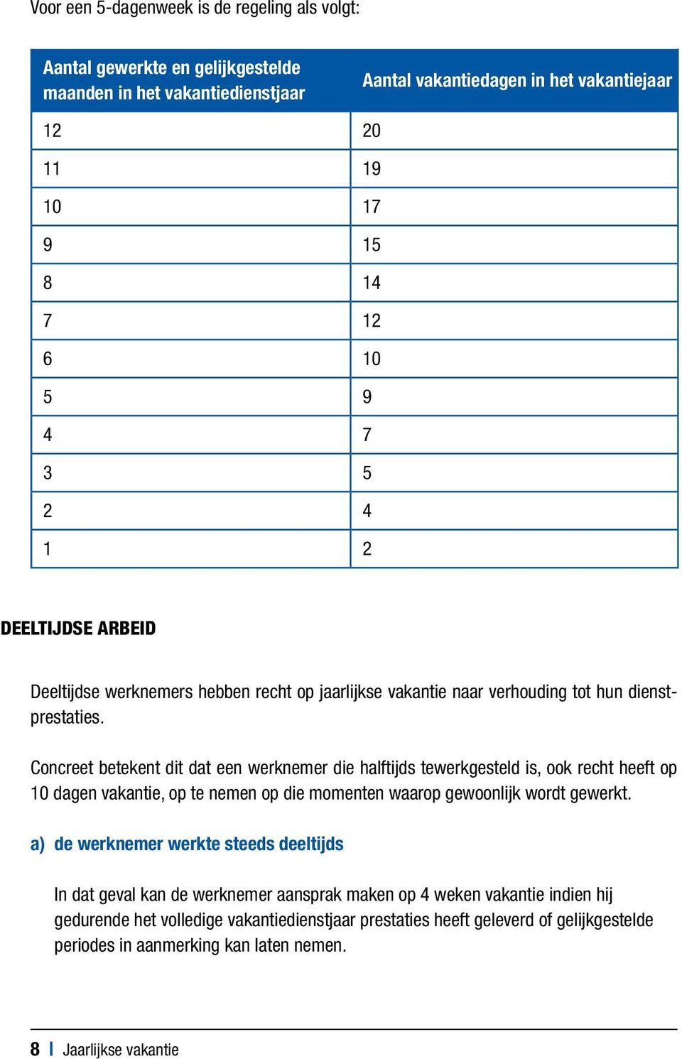 Concreet betekent dit dat een werknemer die halftijds tewerkgesteld is, ook recht heeft op 10 dagen vakantie, op te nemen op die momenten waarop gewoonlijk wordt gewerkt.