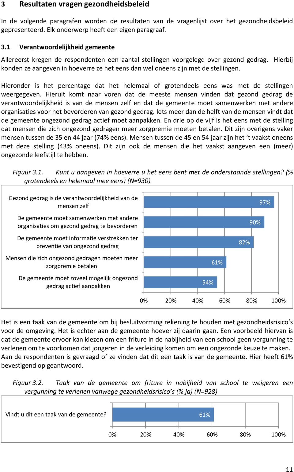 Hierbij konden ze aangeven in hoeverre ze het eens dan wel oneens zijn met de stellingen. Hieronder is het percentage dat het helemaal of grotendeels eens was met de stellingen weergegeven.