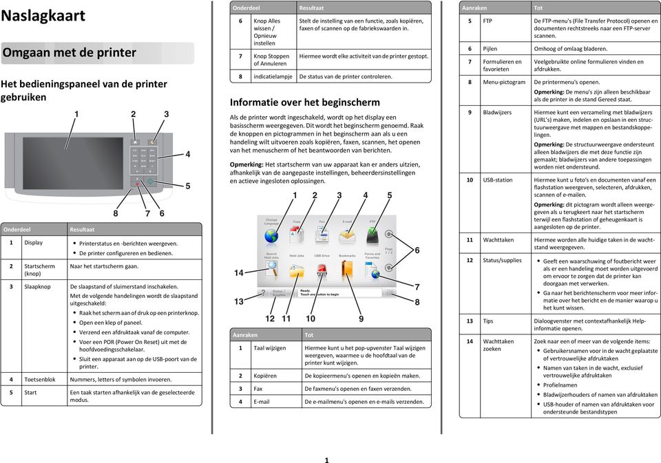 Naar het startscherm gaan. 3 Slaapknop De slaapstand of sluimerstand inschakelen. Met de volgende handelingen wordt de slaapstand uitgeschakeld: Raak het scherm aan of druk op een printerknop.