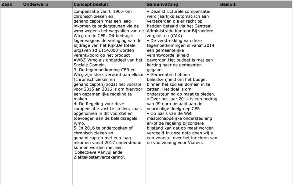 De tegemoetkoming CER en Wtcg zijn sterk verwant aan elkaar (chronisch zieken en gehandicapten) zodat het voorstel voor 2015 en 2016 is om hiervoor een gezamenlijke regeling te maken. 4.