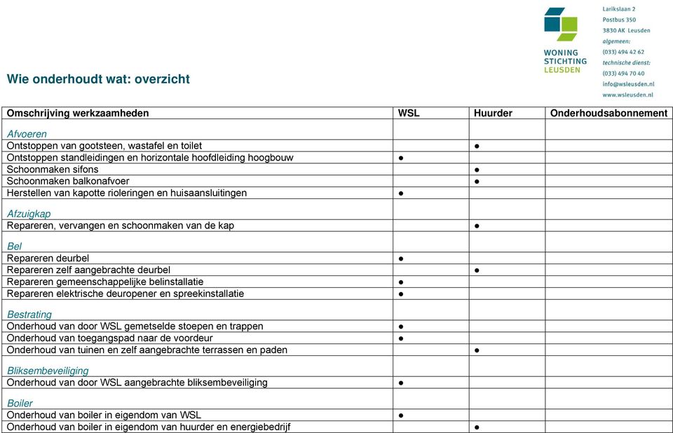 Repareren gemeenschappelijke belinstallatie Repareren elektrische deuropener en spreekinstallatie Bestrating Onderhoud van door WSL gemetselde stoepen en trappen Onderhoud van toegangspad naar de