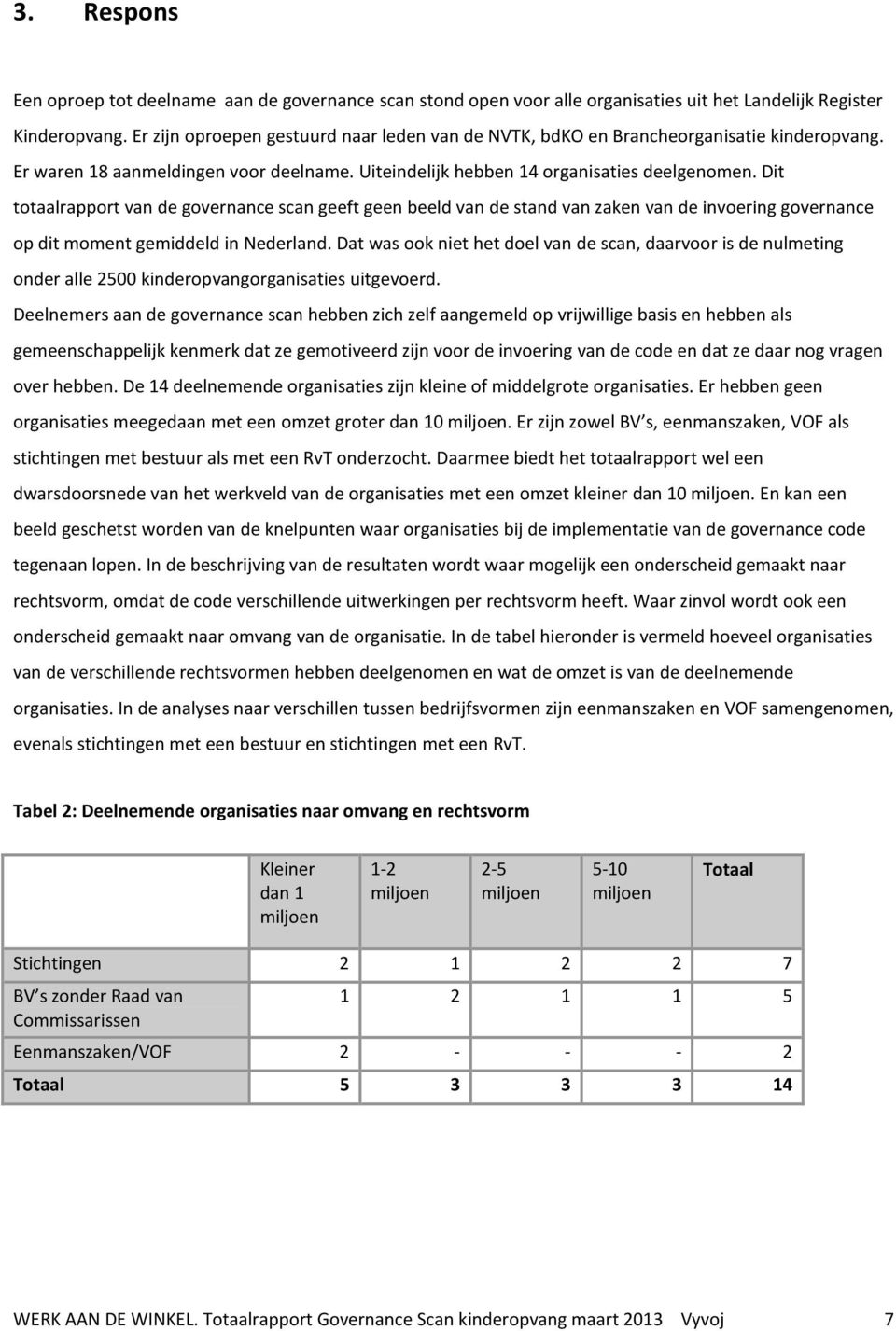 Dit totaalrapport van de governance scan geeft geen beeld van de stand van zaken van de invoering governance op dit moment gemiddeld in Nederland.