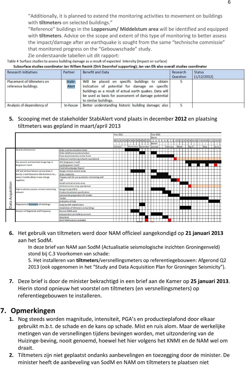 Advice on the scope and extent of this type of monitoring to better assess the impact/damage after an earthquake is sought from the same technische commissie that monitored progress on the