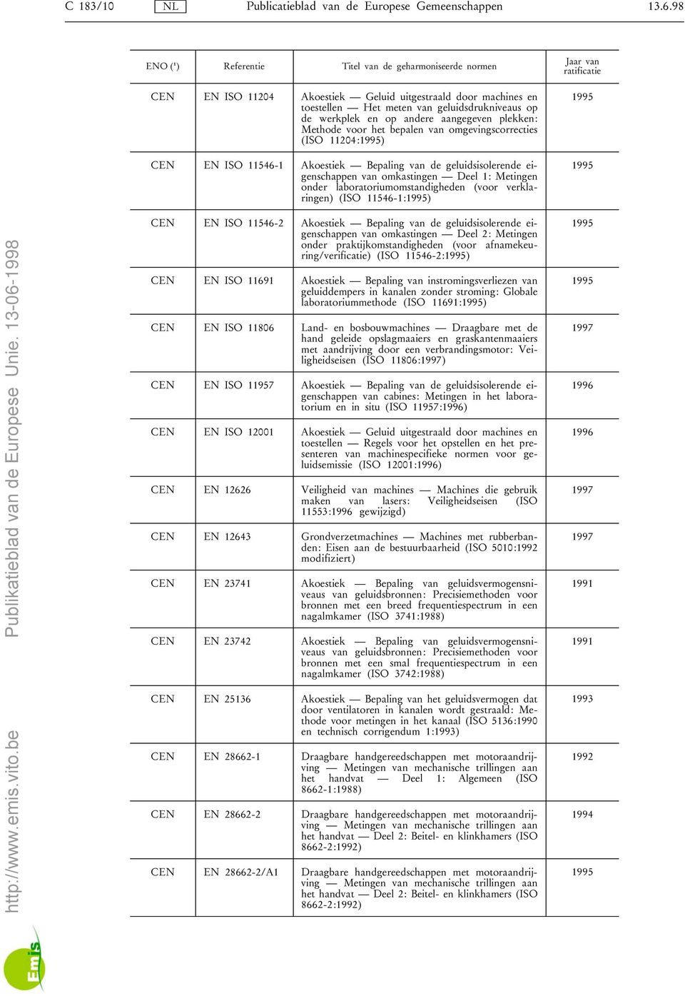 omgevingscorrecties (ISO 11204:) CEN EN ISO 11546-1 Akoestiek Bepaling van de geluidsisolerende eigenschappen van omkastingen Deel 1: Metingen onder laboratoriumomstandigheden (voor verklaringen)