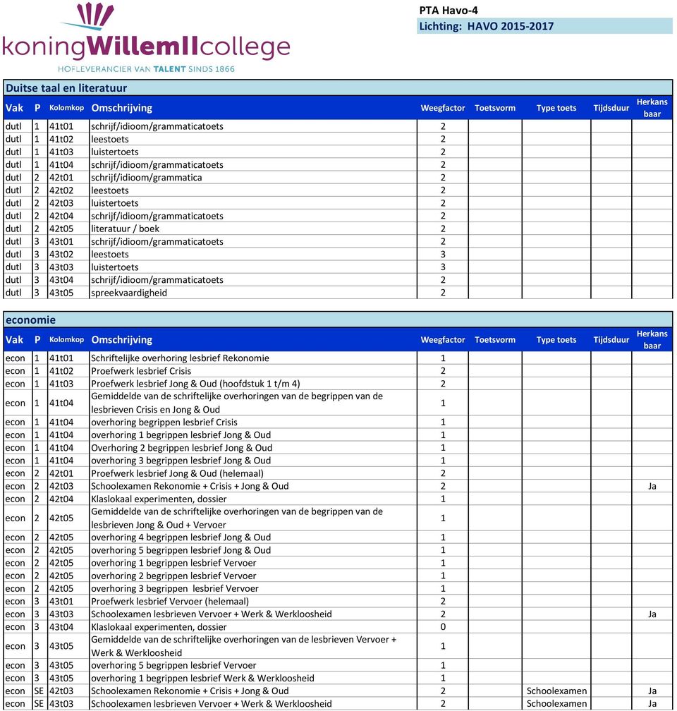 3 dutl 3 43t03 luistertoets 3 dutl 3 43t04 schrijf/idioom/grammaticatoets 2 dutl 3 43t05 spreekvaardigheid 2 economie econ 4t0 Schriftelijke overhoring lesbrief Rekonomie econ 4t02 Proefwerk lesbrief