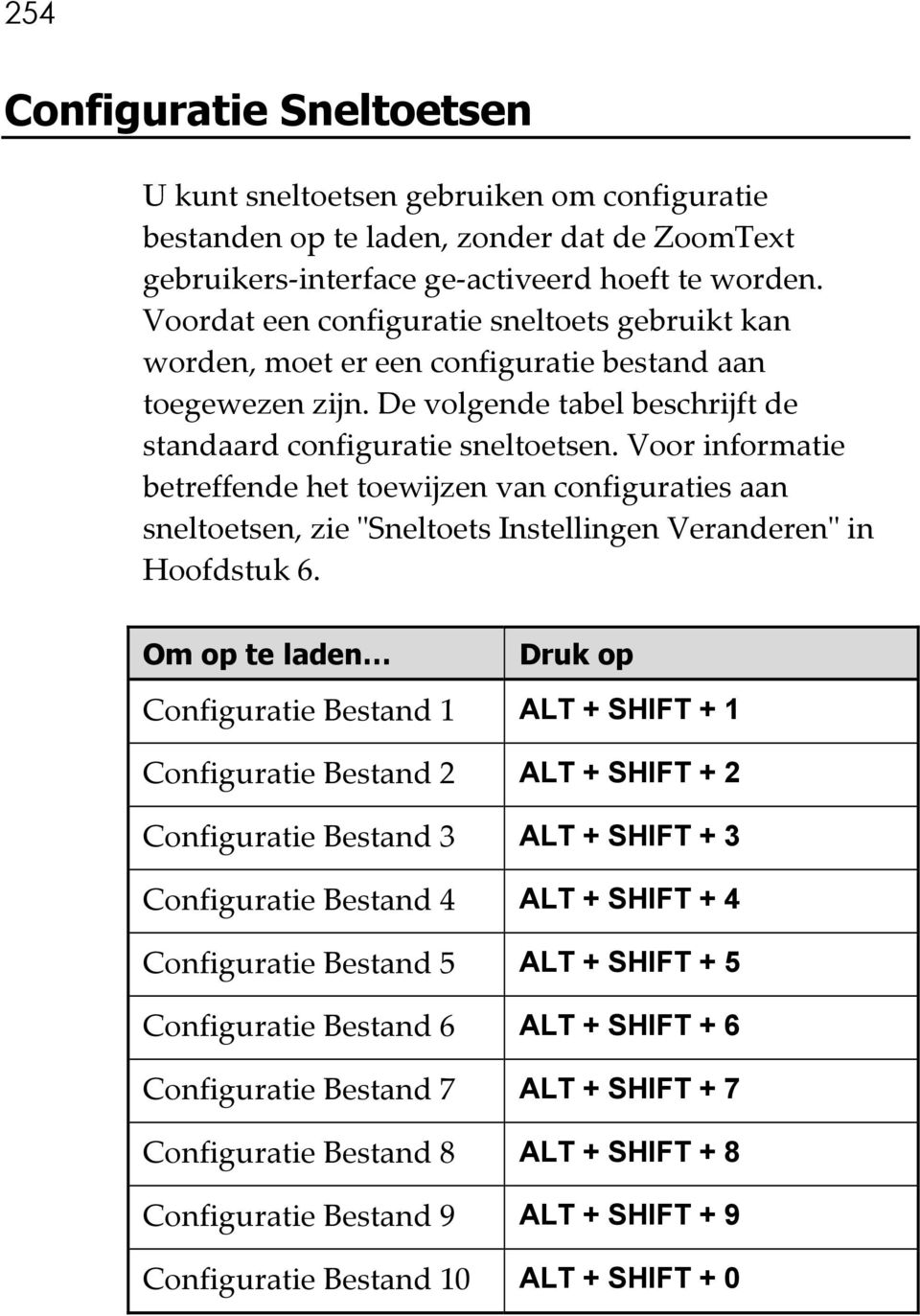 Voor informatie betreffende het toewijzen van configuraties aan sneltoetsen, zie ʺSneltoets Instellingen Veranderenʺ in Hoofdstuk 6.