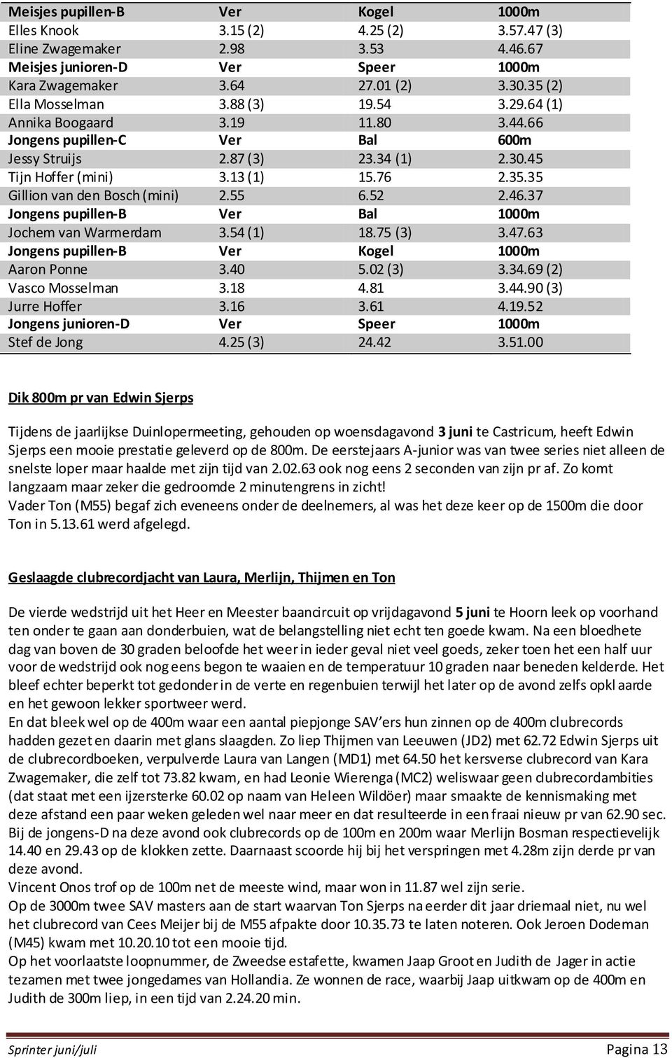 55 6.52 2.46.37 Jongens pupillen-b Ver Bal 1000m Jochem van Warmerdam 3.54 (1) 18.75 (3) 3.47.63 Jongens pupillen-b Ver Kogel 1000m Aaron Ponne 3.40 5.02 (3) 3.34.69 (2) Vasco Mosselman 3.18 4.81 3.