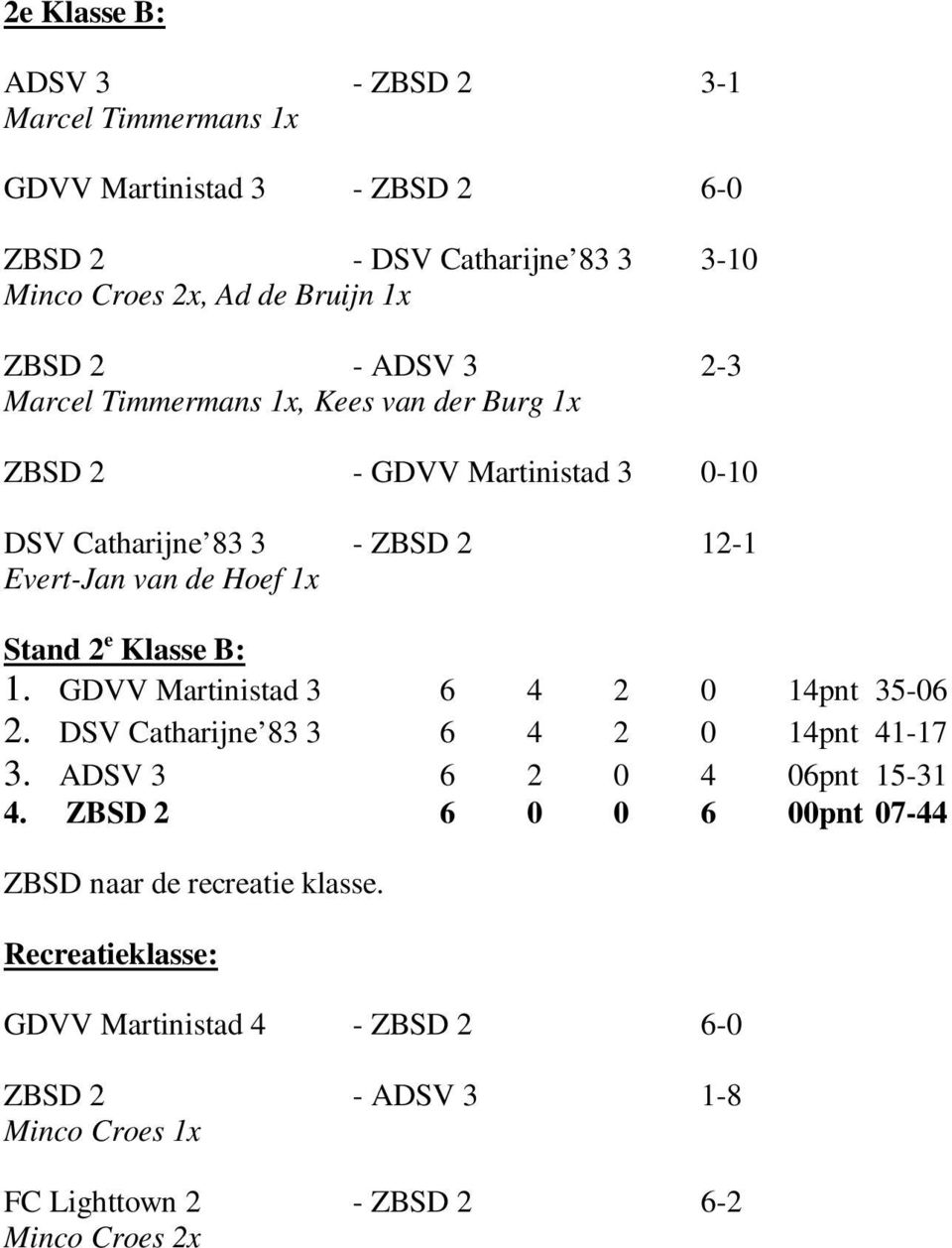 e Klasse B: 1. GDVV Martinistad 3 6 4 2 0 14pnt 35-06 2. DSV Catharijne 83 3 6 4 2 0 14pnt 41-17 3. ADSV 3 6 2 0 4 06pnt 15-31 4.