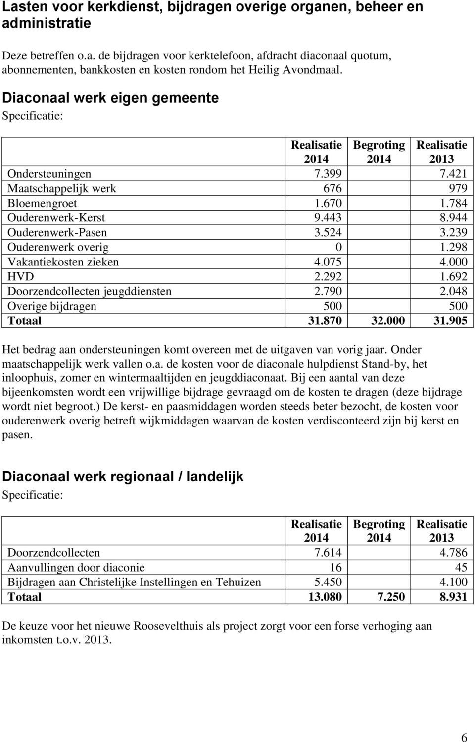 298 Vakantiekosten zieken 4.075 4.000 HVD 2.292 1.692 Doorzendcollecten jeugddiensten 2.790 2.048 Overige bijdragen 500 500 Totaal 31.870 32.000 31.