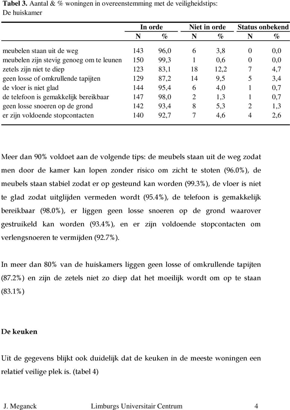 niet te diep 123 83,1 18 12,2 7 4,7 geen losse of omkrullende tapijten 129 87,2 14 9,5 5 3,4 de vloer is niet glad 144 95,4 6 4,0 1 0,7 de telefoon is gemakkelijk bereikbaar 147 98,0 2 1,3 1 0,7 geen