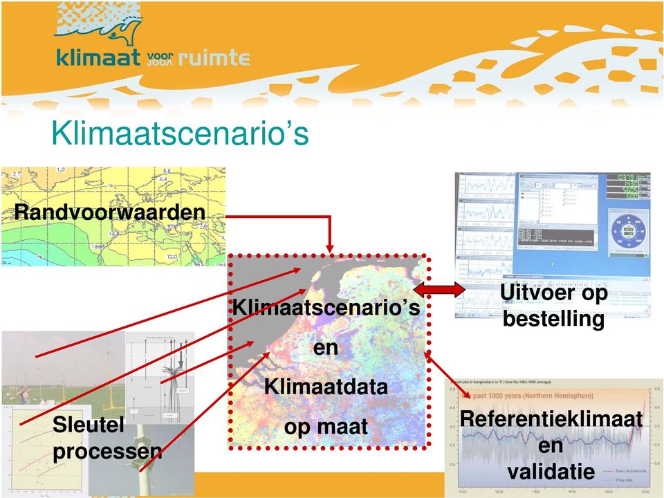 en Klimaatdata op maat Uitvoer op