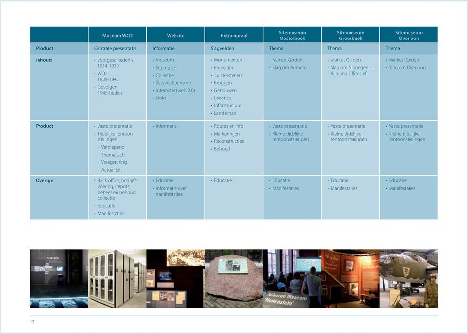 0) Links Monumenten Erevelden Luisterstenen Bruggen Gebouwen Locaties Infrastructuur Landschap Market Garden Slag om Arnhem Market Garden Slag om Nijmegen + Rijnland Offensief Market Garden Slag om