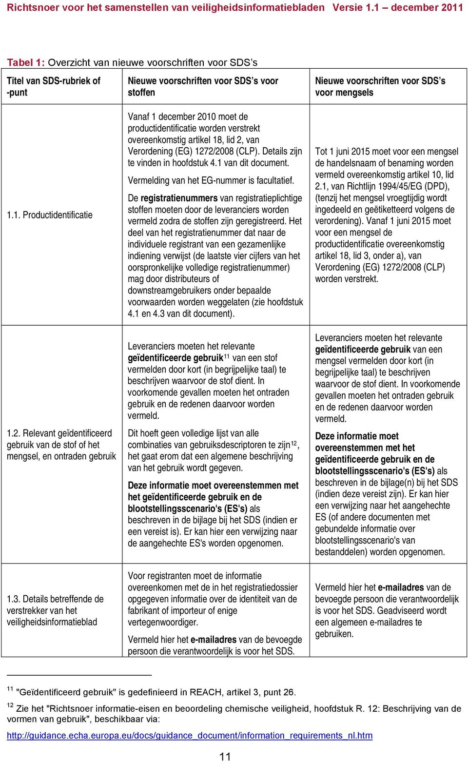 Details betreffende de verstrekker van het veiligheidsinformatieblad Vanaf 1 december 2010 moet de productidentificatie worden verstrekt overeenkomstig artikel 18, lid 2, van Verordening (EG)