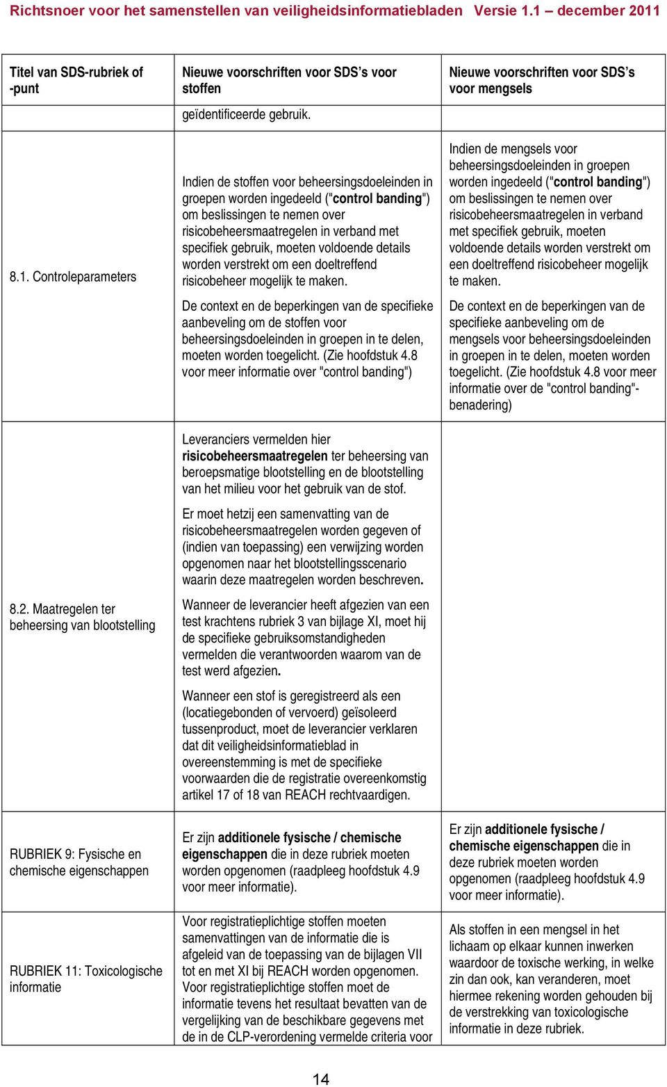 Indien de stoffen voor beheersingsdoeleinden in groepen worden ingedeeld ("control banding") om beslissingen te nemen over risicobeheersmaatregelen in verband met specifiek gebruik, moeten voldoende