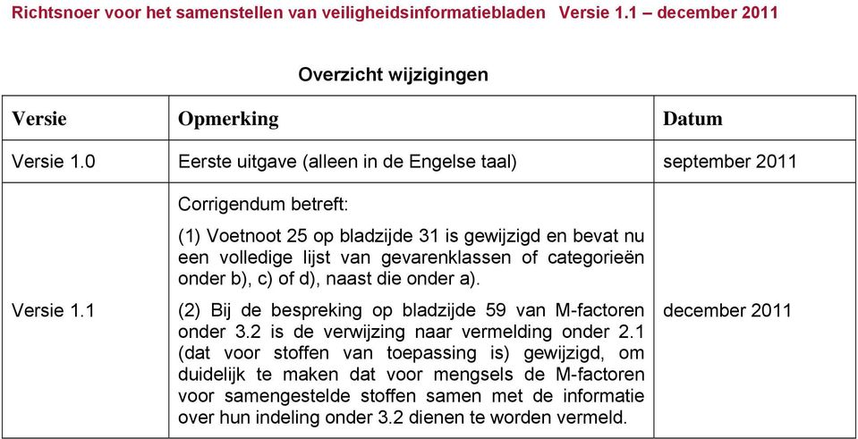 naast die onder a). (2) Bij de bespreking op bladzijde 59 van M-factoren onder 3.2 is de verwijzing naar vermelding onder 2.